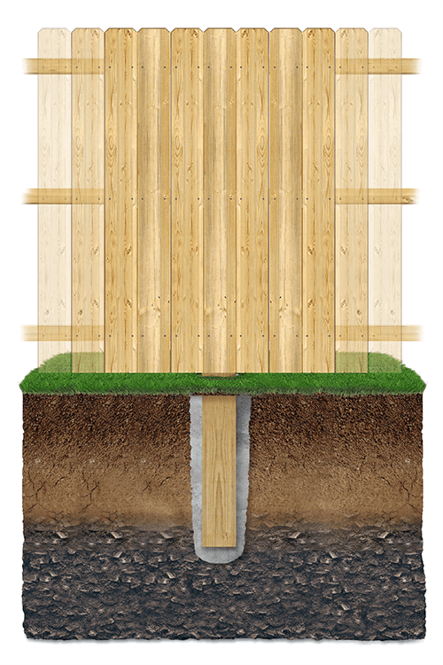 Key features of wood fencing in Hampton Roads North Carolina